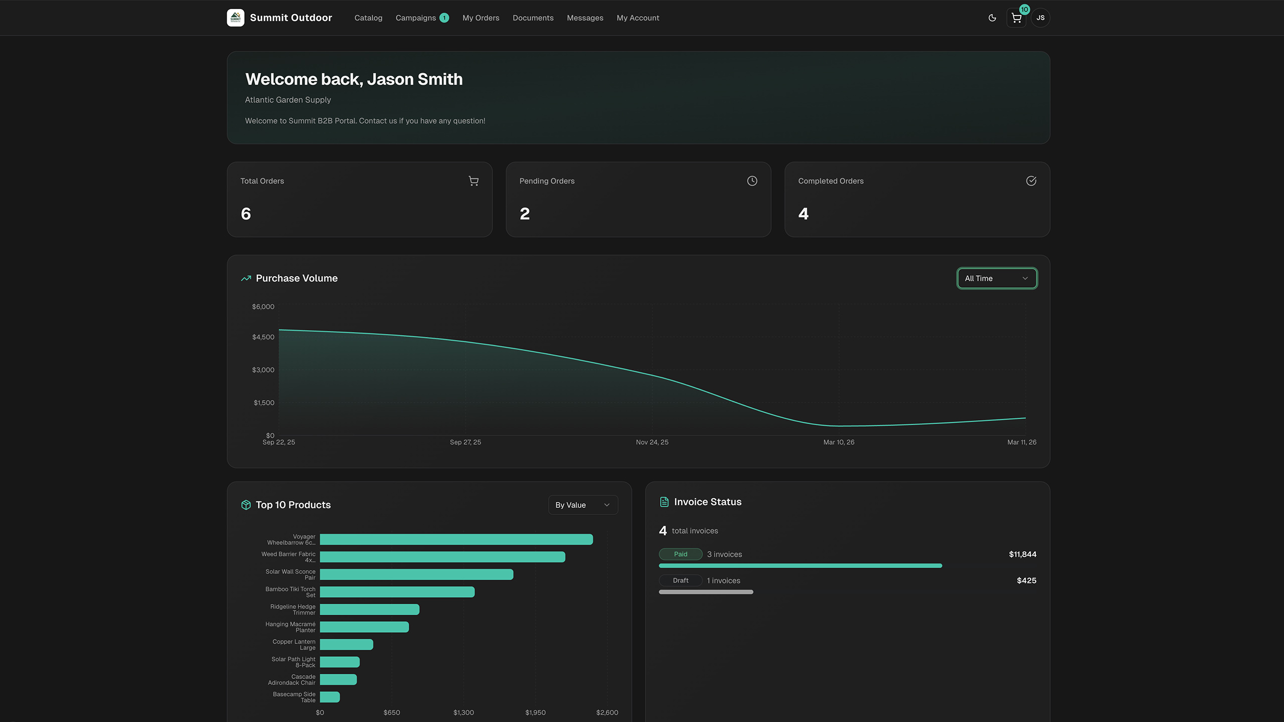 B2B Customer Portal - branded storefront for wholesale customers