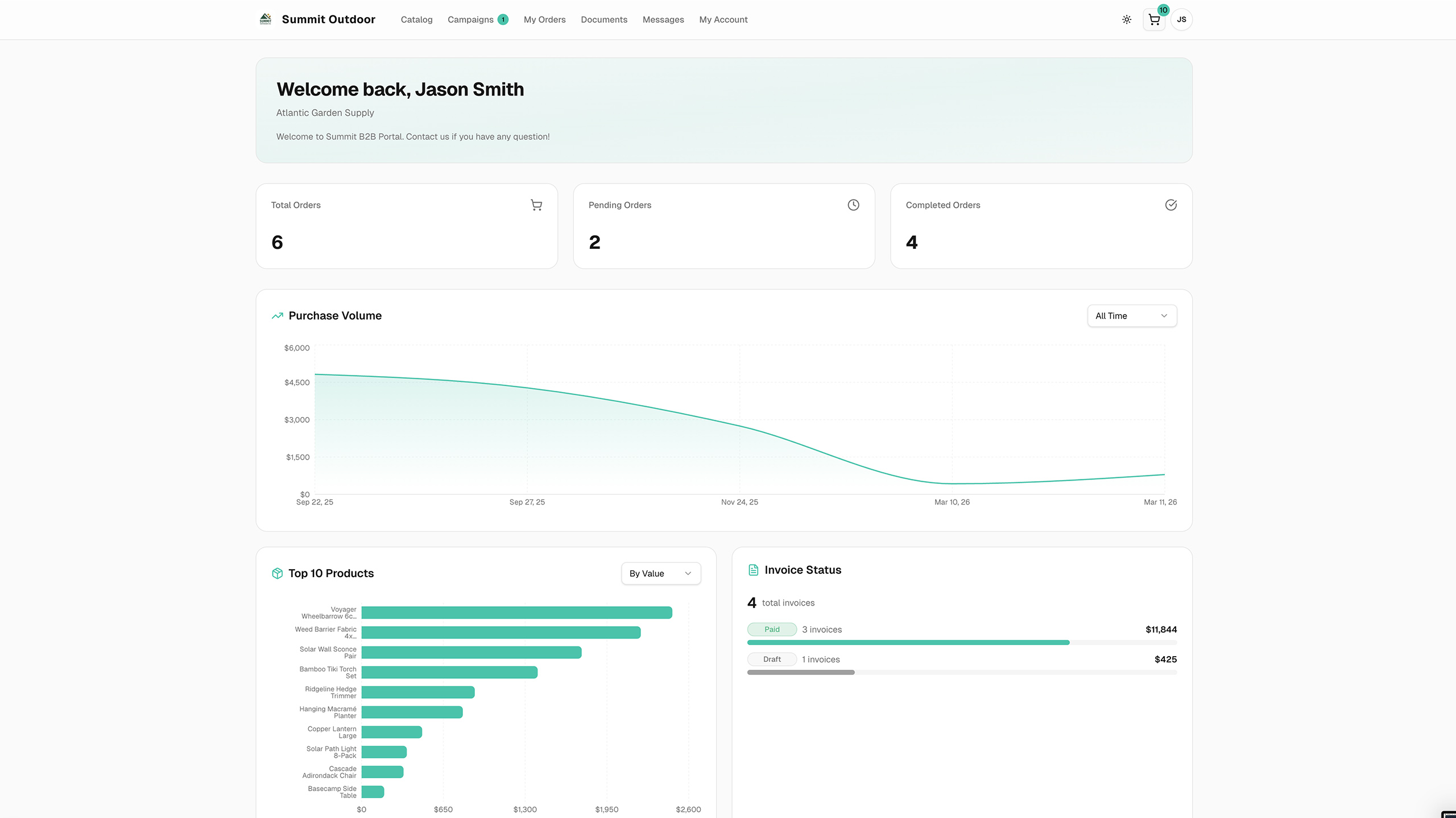 B2B Customer Portal - branded storefront for wholesale customers