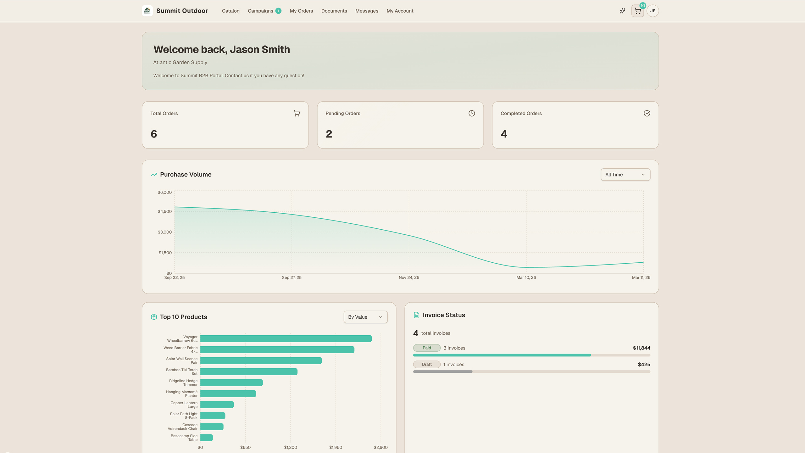 B2B Customer Portal - branded storefront for wholesale customers