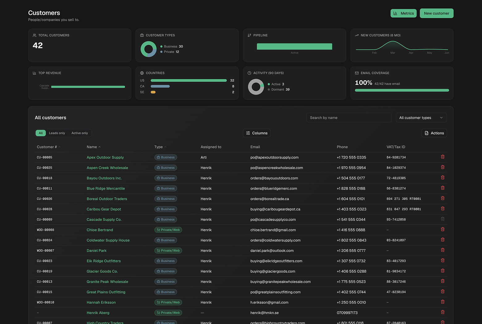 Screenshot: Customers