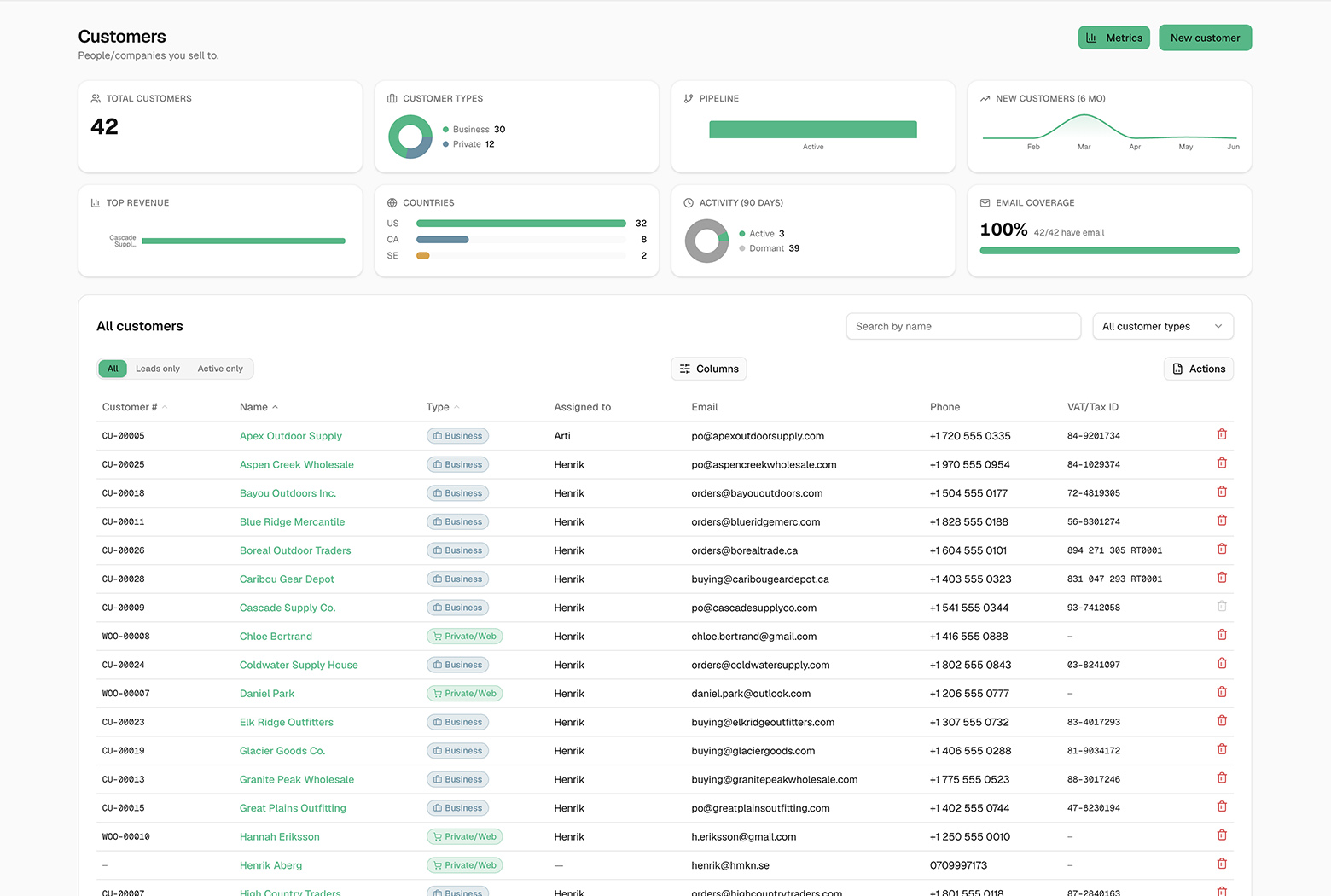 Screenshot: Customers