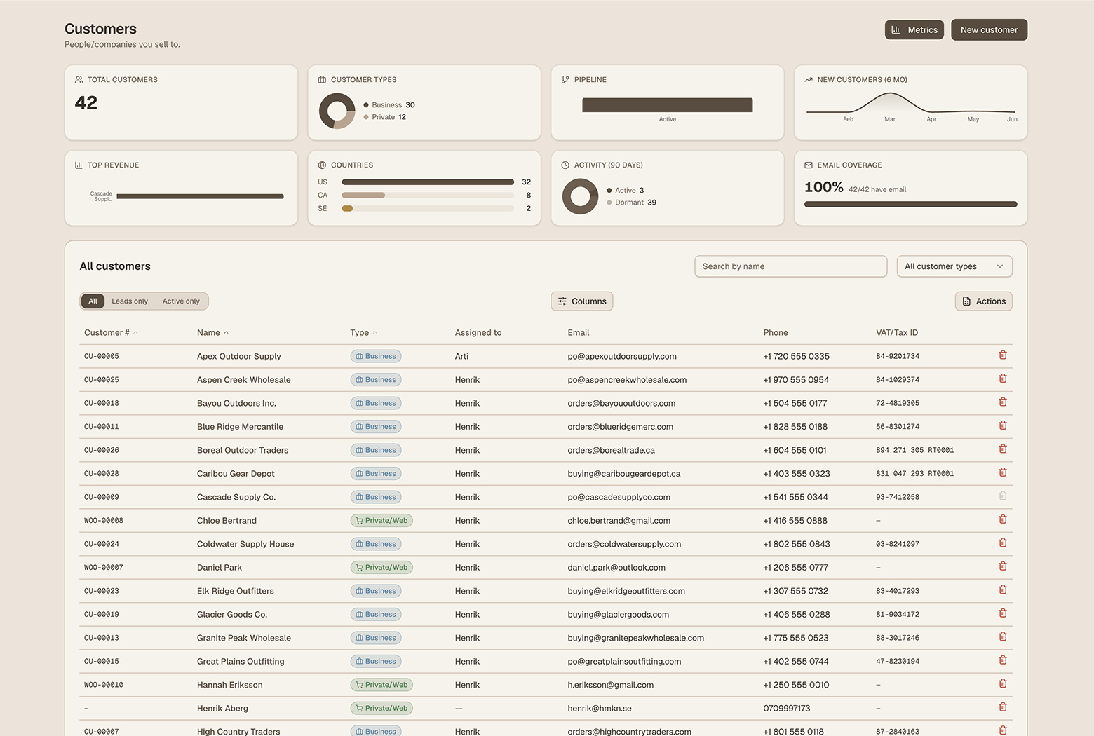 Screenshot: Customers
