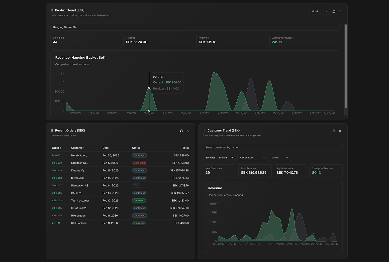 Screenshot: Dashboard