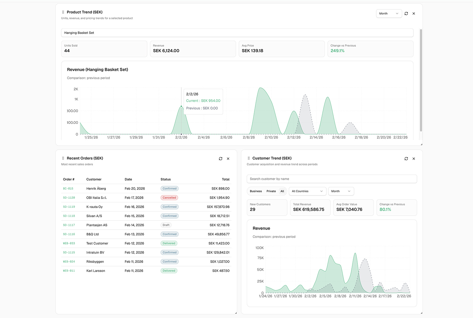 Screenshot: Dashboard