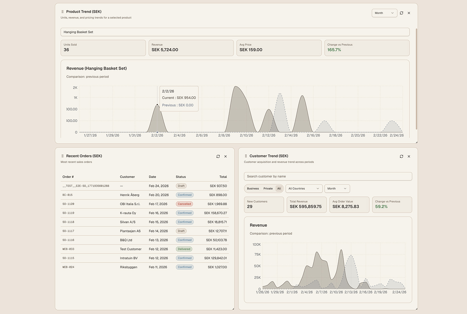 Screenshot: Dashboard